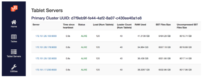 Load Phase Results Load Phase Results