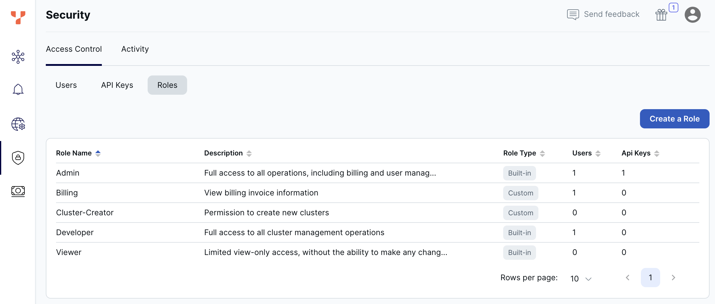 Roles page Roles page